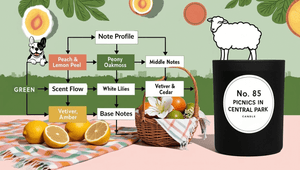 No. 85 Picnics in Central Park : Vetiver, Peach and Cedar